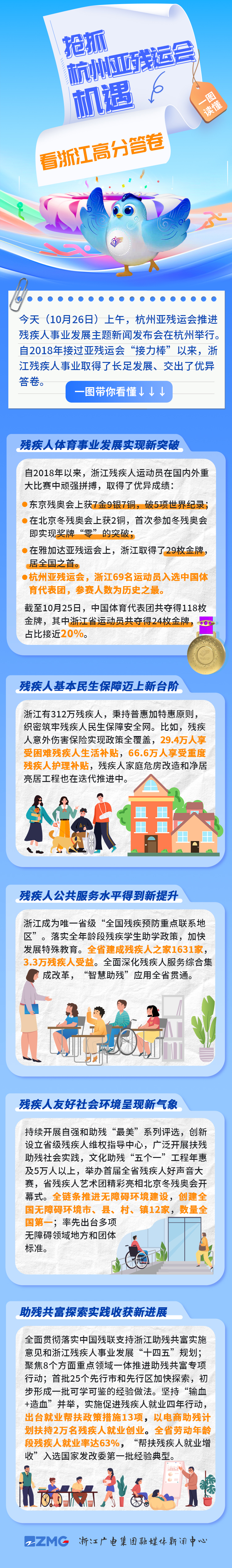 把握杭州亚残运会机遇，展现以信息化和全球化