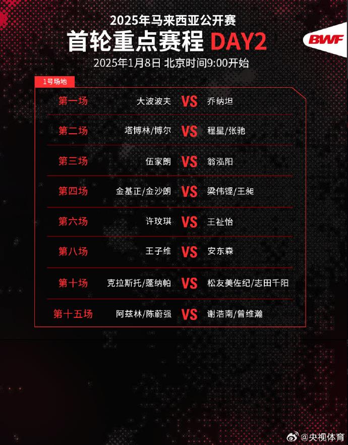 梁王组合出击：马来西亚羽毛球公开赛首轮第二