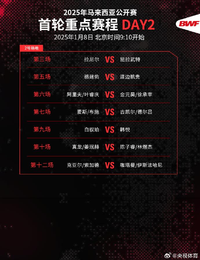 梁王组合出击：马来西亚羽毛球公开赛首轮第二