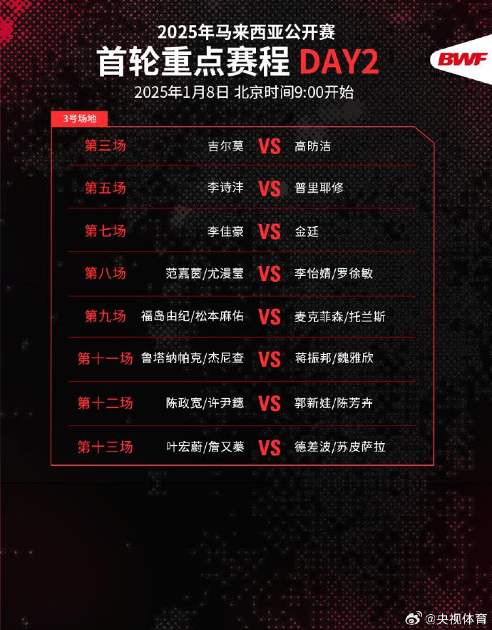 梁王组合出击：马来西亚羽毛球公开赛首轮第二