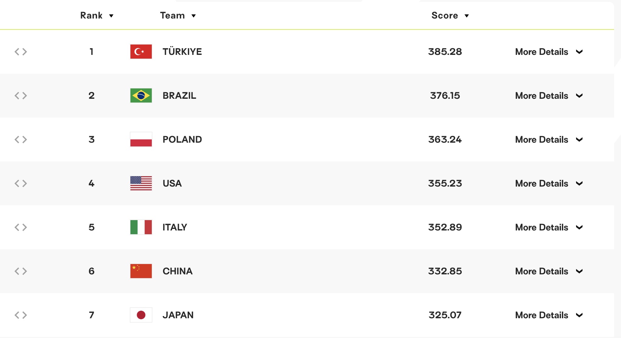 澳门站焦点战：中国女排1-3负于日本，世界排名